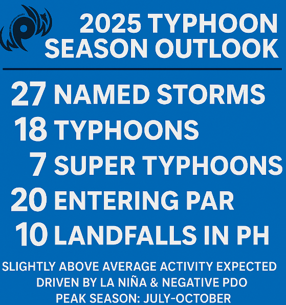 2025-westpacwx-typhoon-season-outlook-westernpacificweather